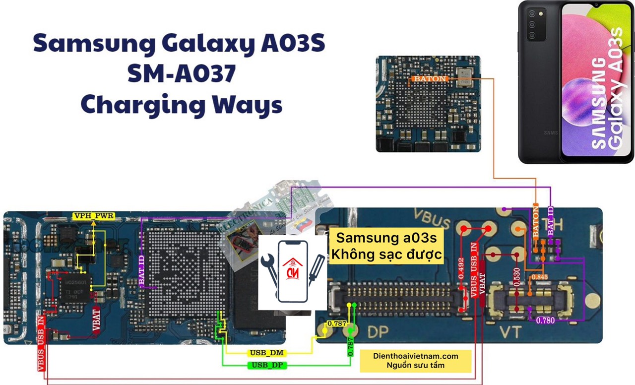 chia sẻ Samsung A03s không sạc được - Điện Thoại Việt Nam