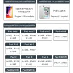 Box i2C P15 Pro Đổi thông tin ổ cứng Full mã iPhone và iPad