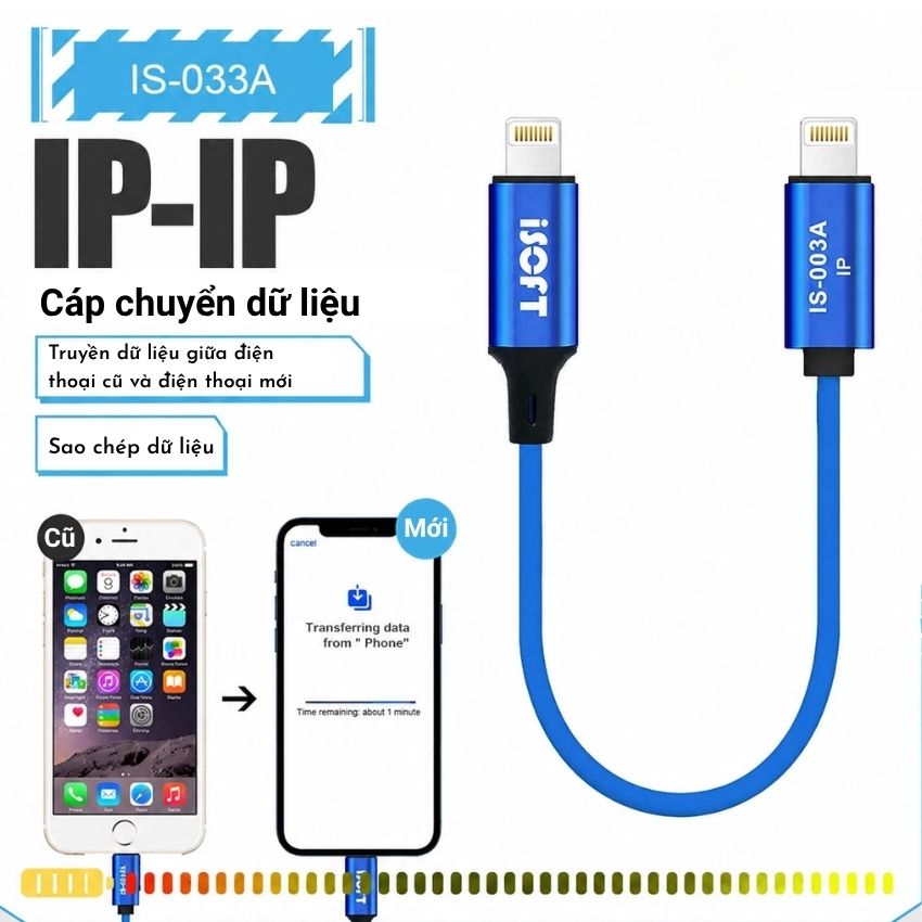 Cáp iSoft IS-033A chuyển dữ liệu IP – IP