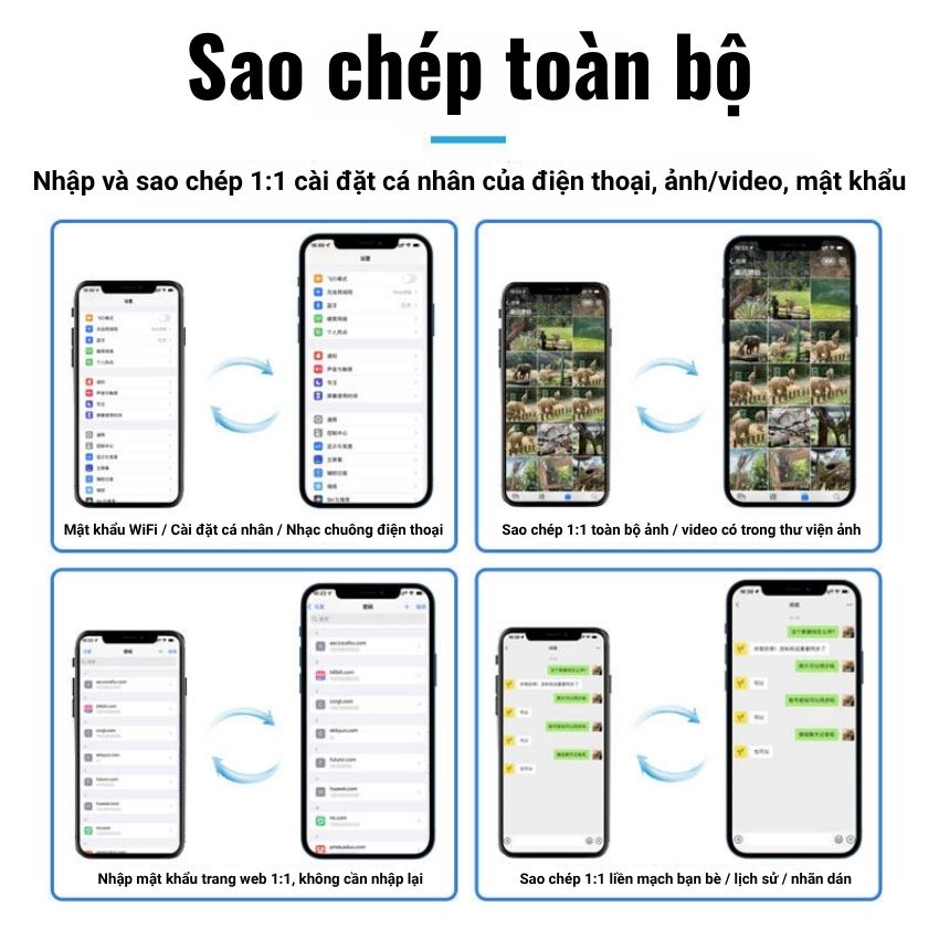 Cáp iSoft IS-033A chuyển dữ liệu IP – IP