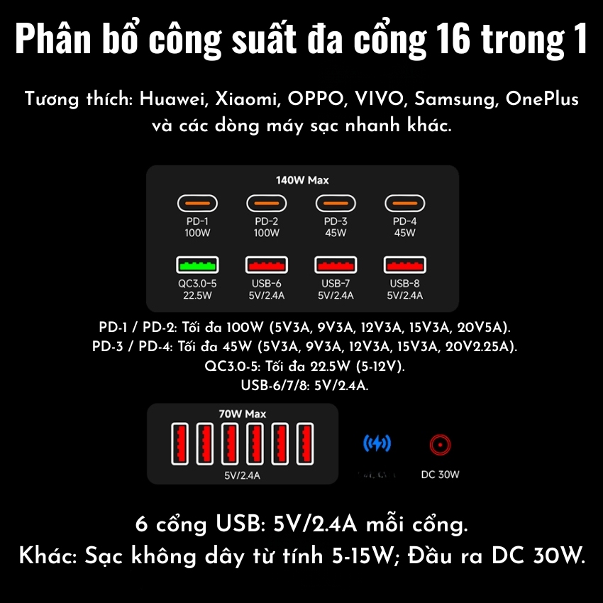Sạc 14 cổng AMAOE POW-1 Multi-functional Desktop Charger Integrated Power Supply