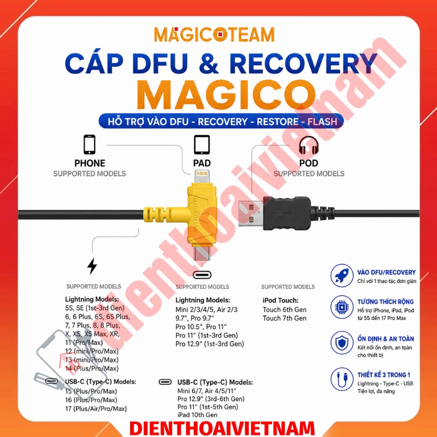 Cáp DFU & Recovery Magico Type-C & Lightning chạy phần mềm hỗ trợ iPhone 5S–17 Series, iPad, iPod