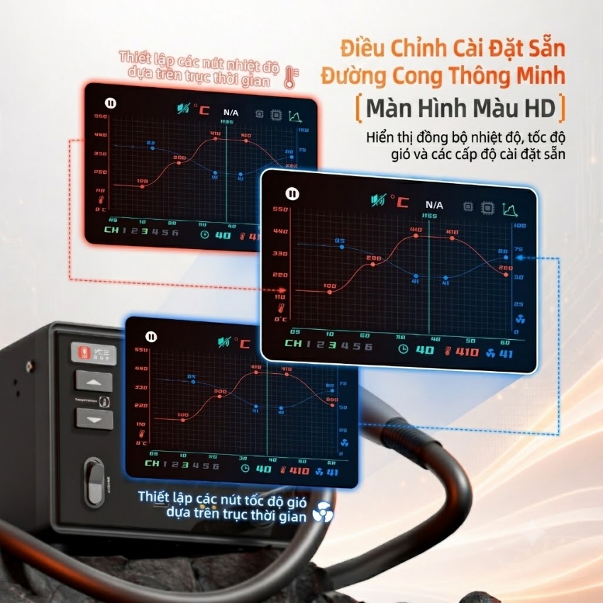 Máy khò YCS L7 Hot Air Gun công suất 1400W, đi kèm 4 đầu khò